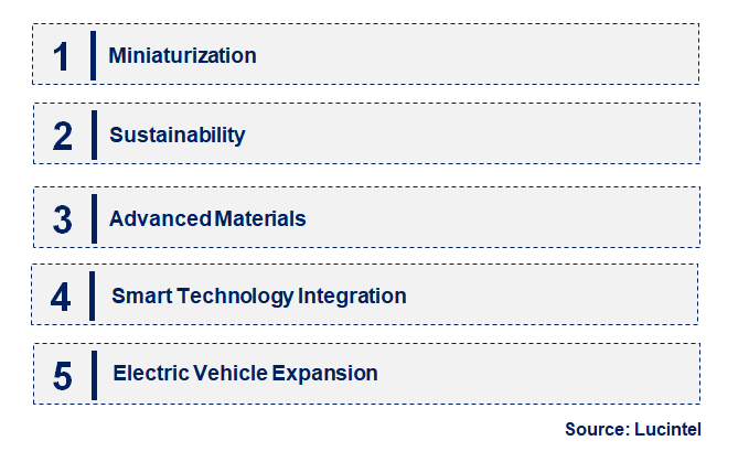 Emerging Trends in the Micro Motor Magnet Market